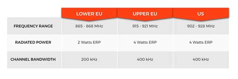 netherlands uhf rfid|rfid upper band approval.